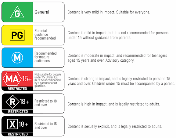 The Rock: Detailed BBFC cuts